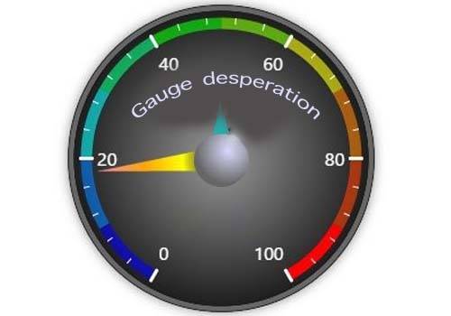Gauge desperation