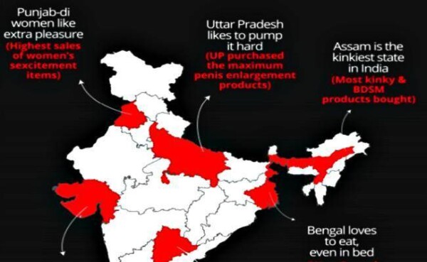 Sex study of India