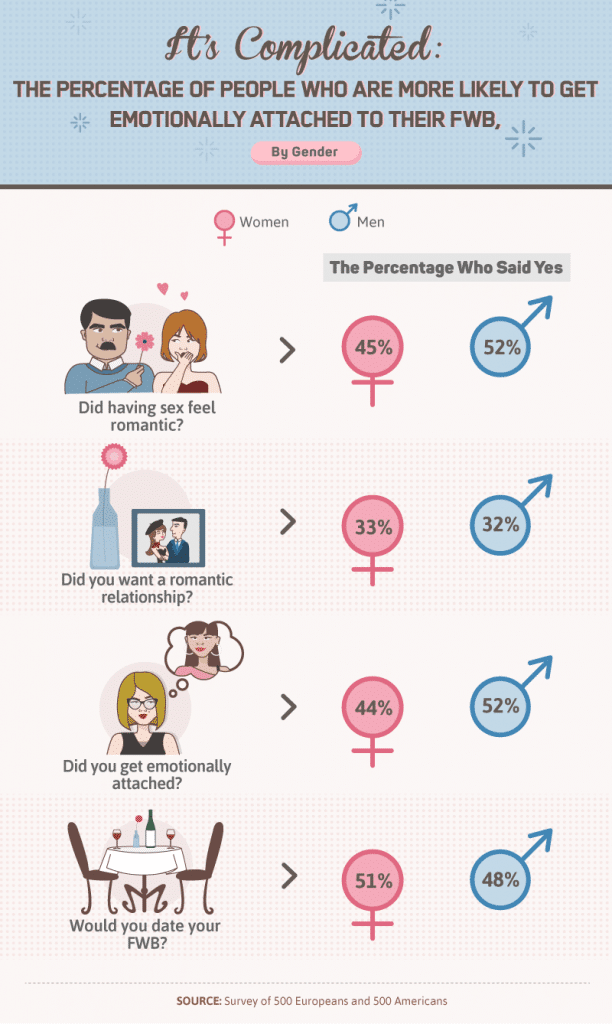 A New Survey Reveals That Women Are More Likely To Have Casual Sex Than