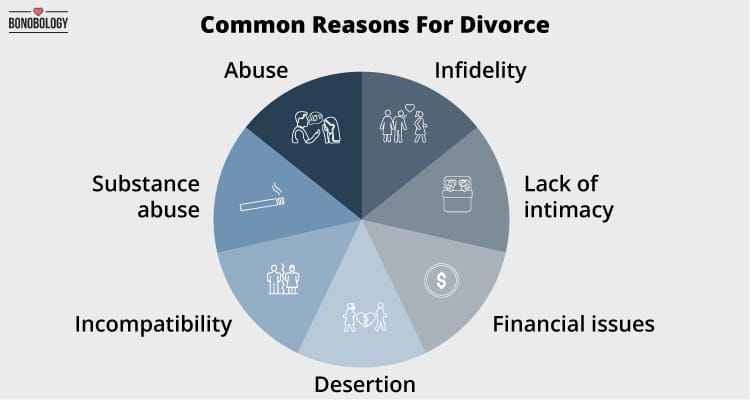 15 Most Common Reasons For Divorce Learn From The Mistakes Of Others Reportwire