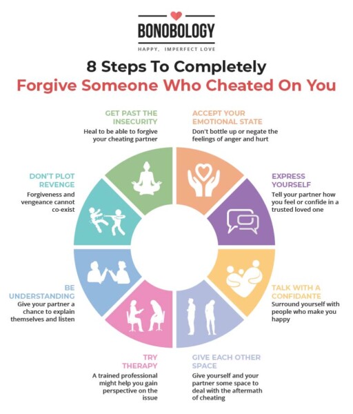 Infographic on how to forgive someone who cheated on you