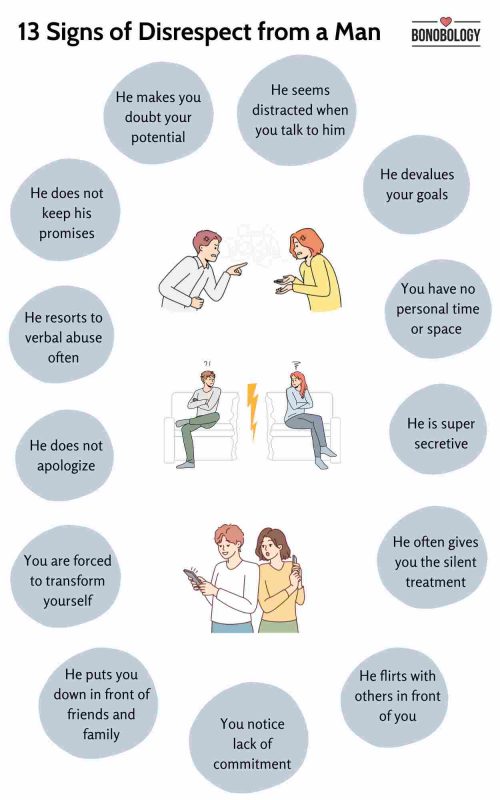 Infographic on Signs of Disrespect from a Man