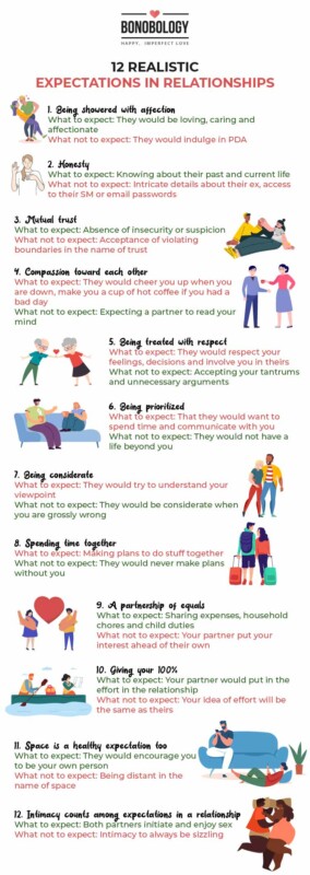 infographic on realistic expectations in a relationship