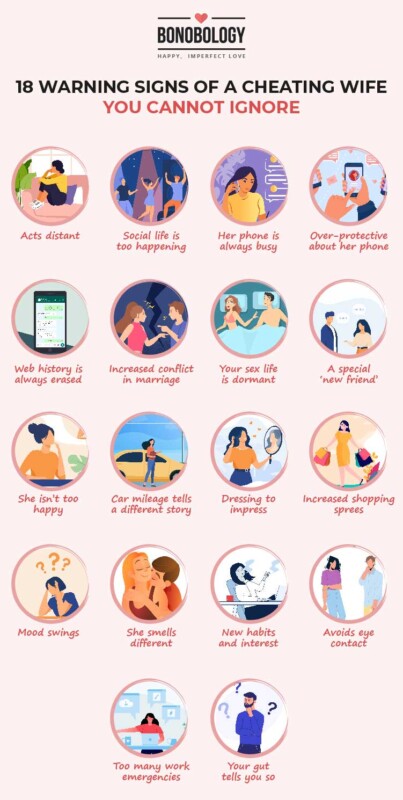 Infographic on warning signs of a cheating wife