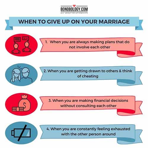 infohgraphic on how to accept marriage is over