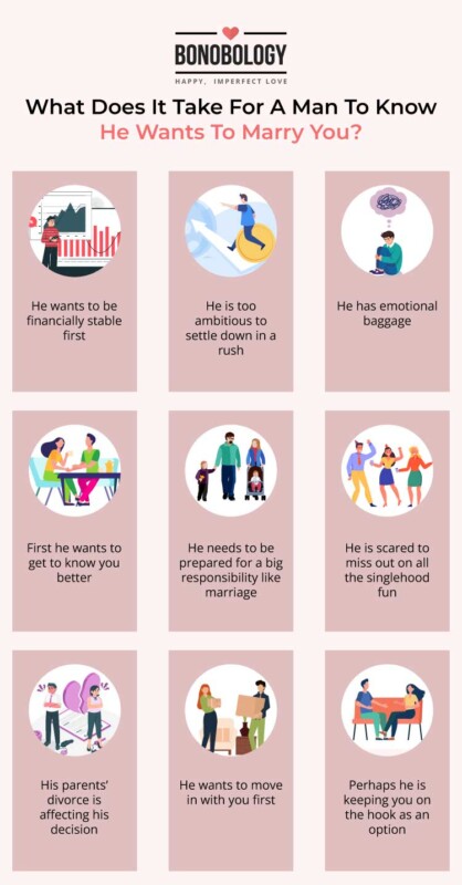 Infographic on - what does it take for a man to know he wants to marry you