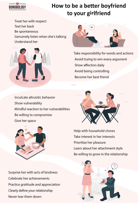 infographic on how to be a better boyfriend to your girlfriend