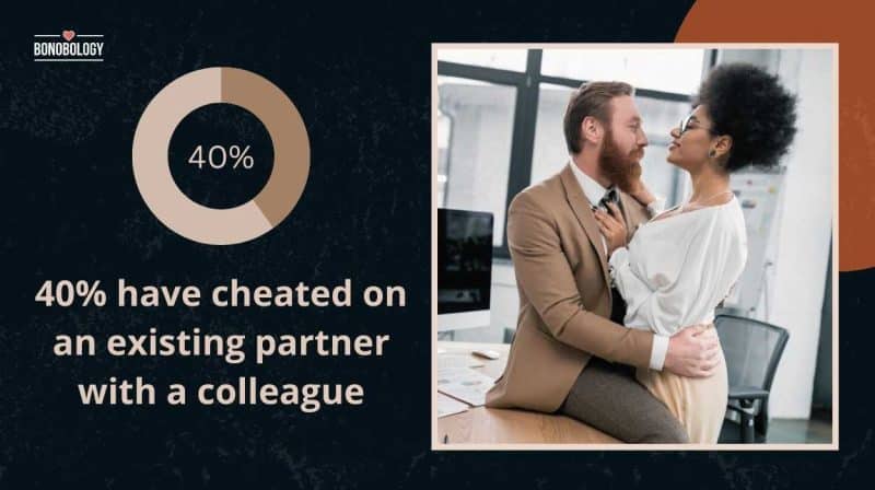 Husband Is Cheating On You With A Co-Worker