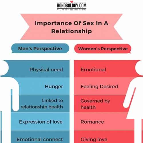 infographic on importance of sex in a relationship