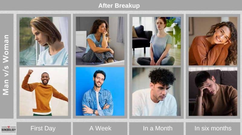 man vs woman after breakup