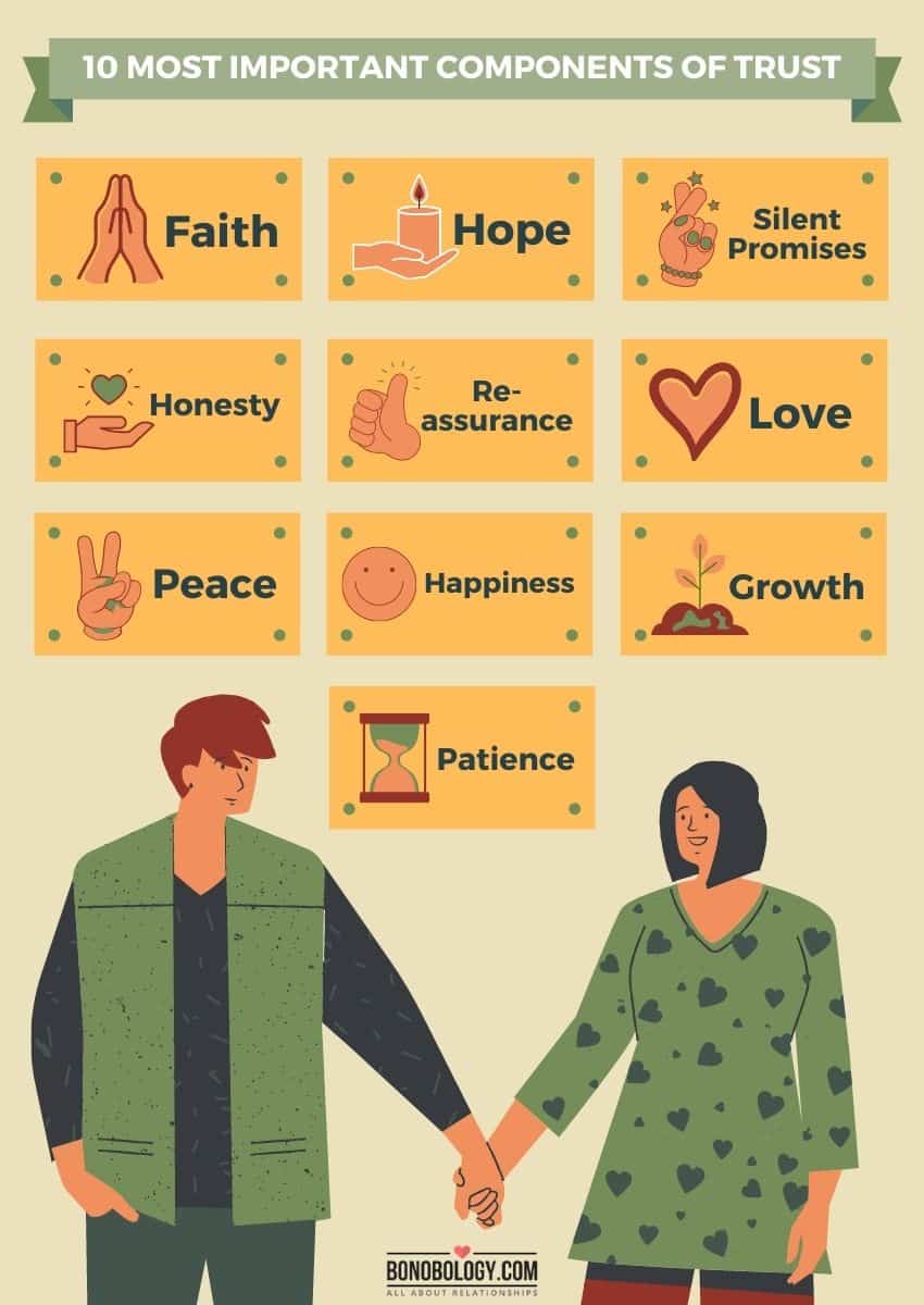 infographic on elements of trust in a relationship