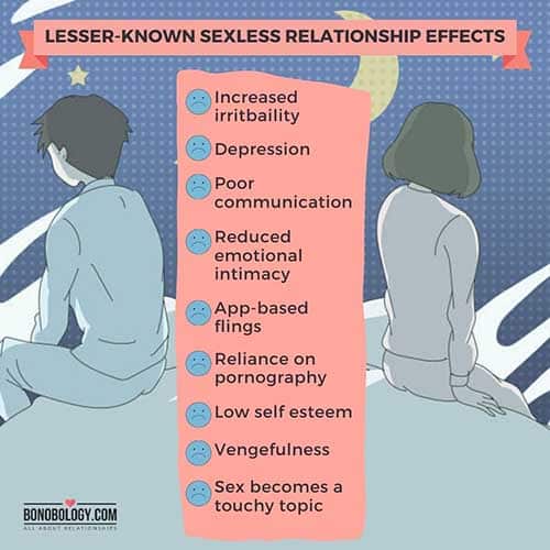 infographic on lesser-known sexless relationship effects