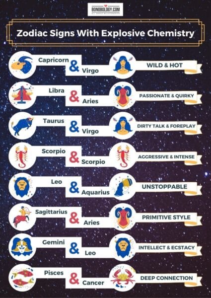 Astrological sex positions