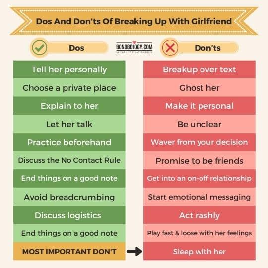 infographic on do's and don'ts of breaking up with girlfriend