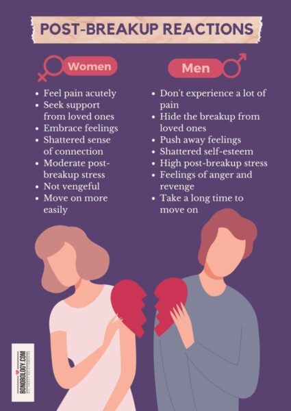 Do men hurt after a breakup