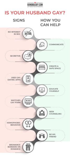 infographic on husband is gay