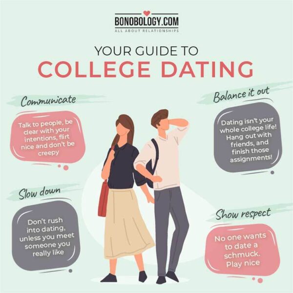 Best College Dating Ideas i…