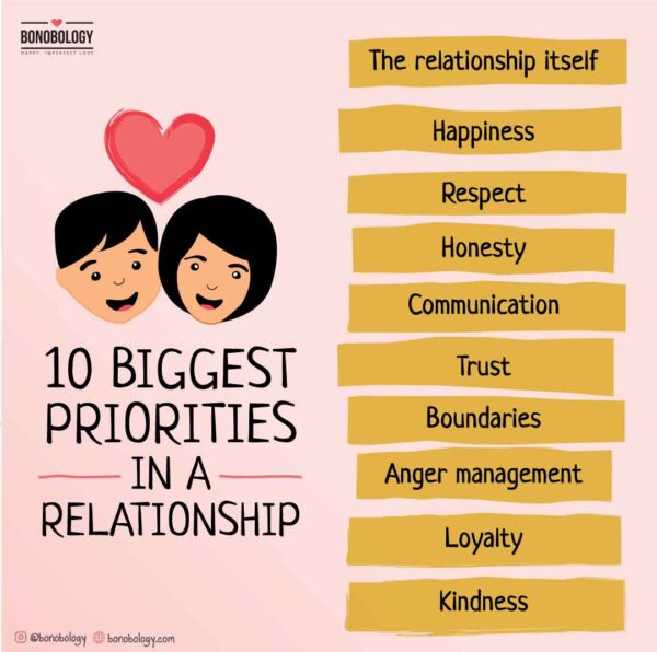 10 biggest priorities in a relationship infographic