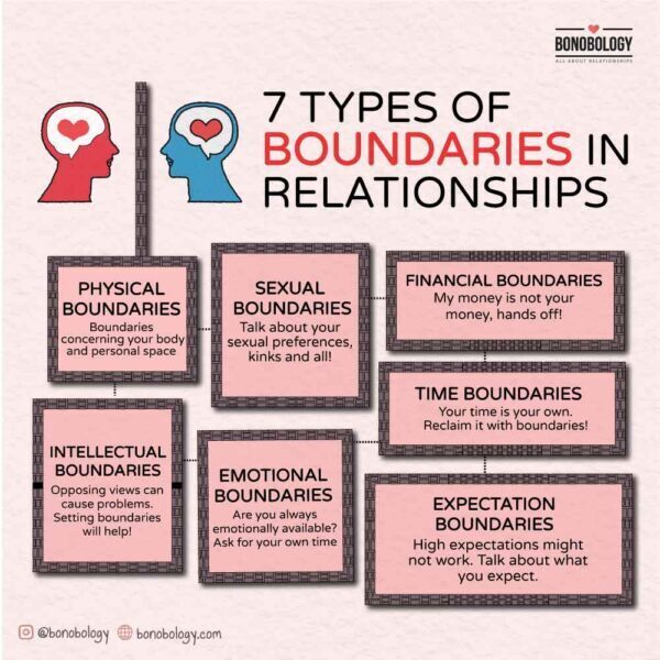 Infographic on 7 types of boundaries in relationships