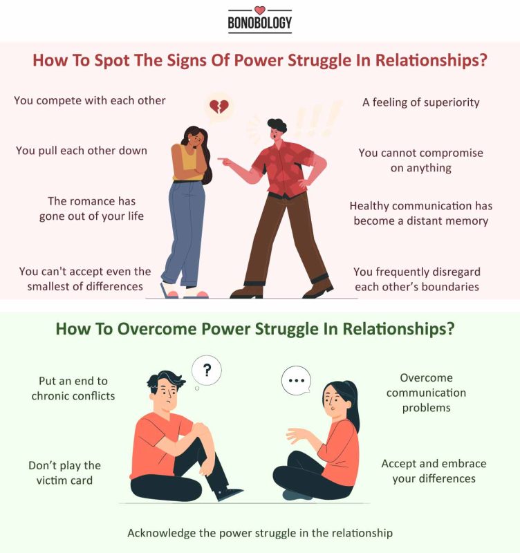 infographic on signs of power struggle in relationship