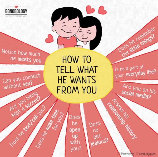 How to tell what a guy wants from you infographic