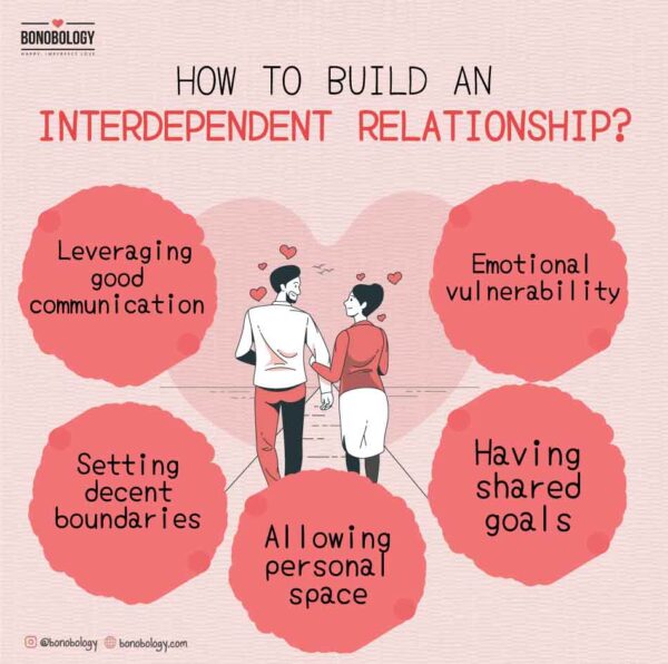 Infographic - how to build an interdependent relationship