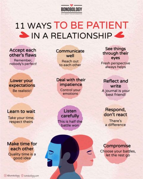 Infographic on 11 ways to be patient