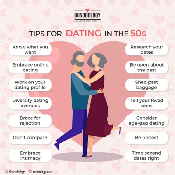 dating in the 50s infographic