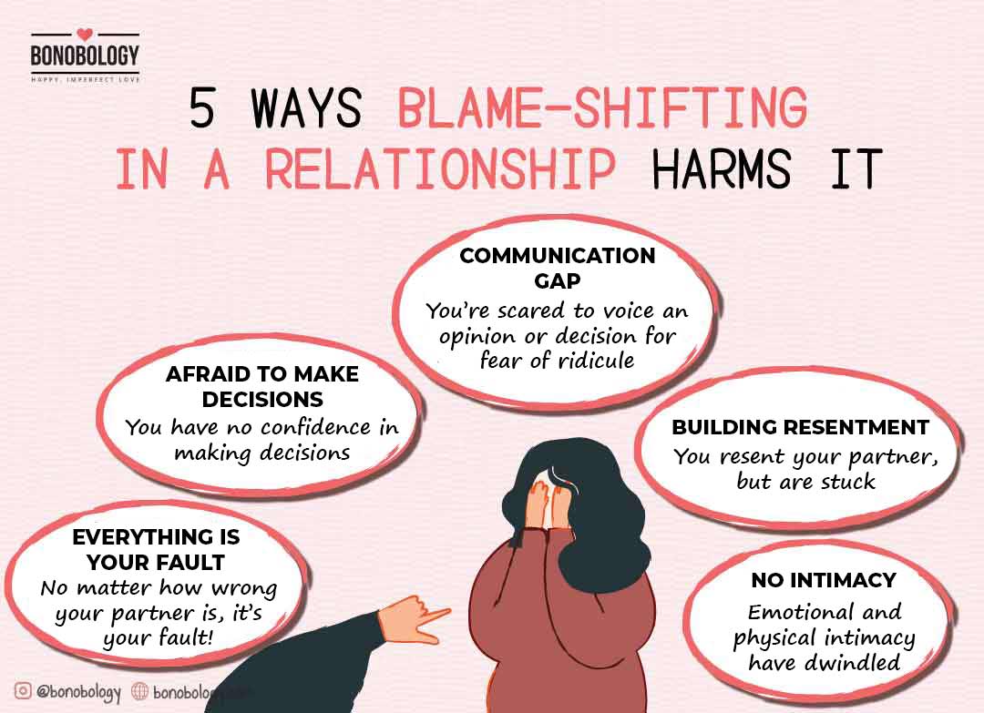 Infographic on blame shifting in relationships