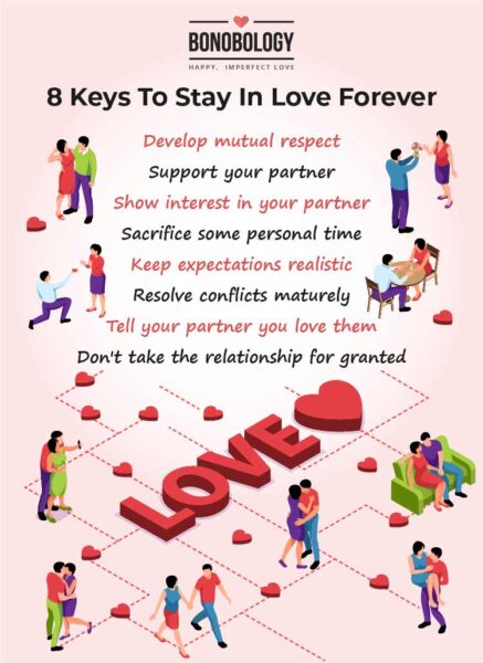 stay in love forever infographic