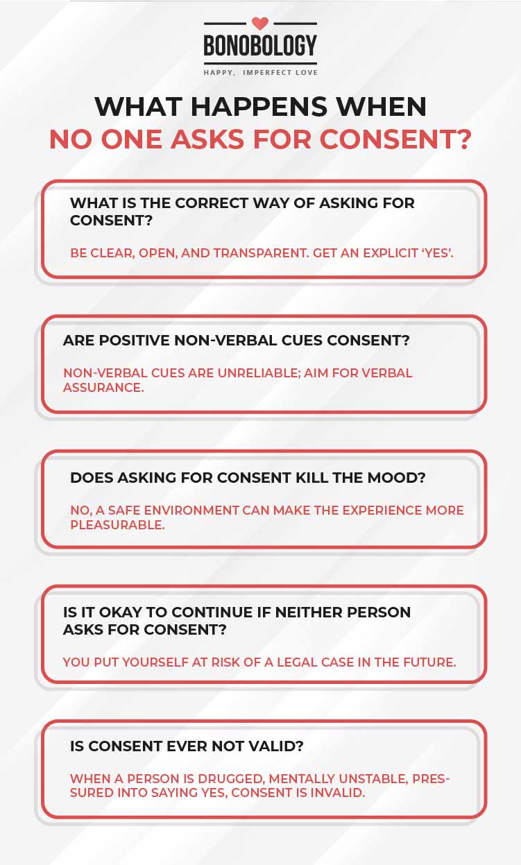 What Happens When No one Asks for Consent