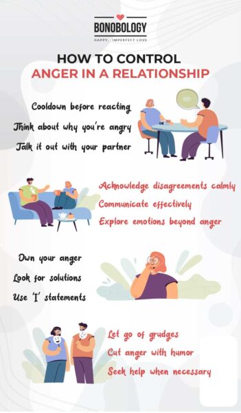 Infographic on - How to control anger in a relationship infographic