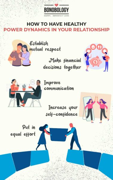 Power dynamics in a relationship infographic

