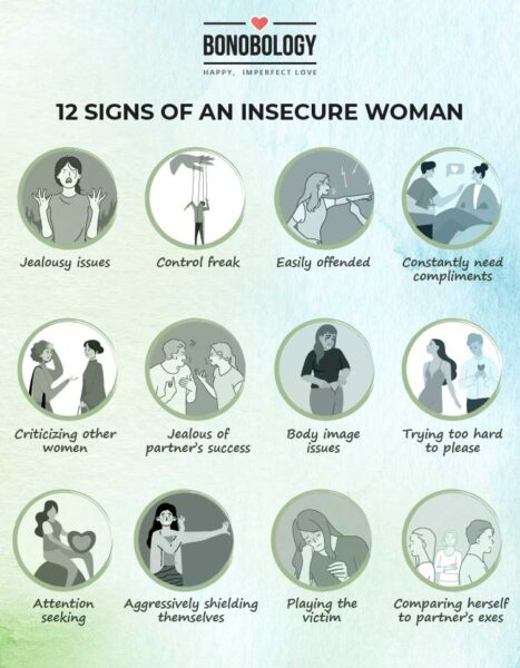 infographic on insecure women