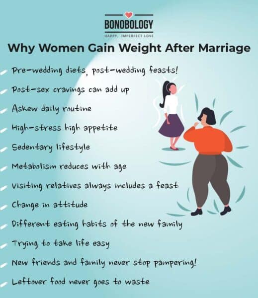 Why women gain weight after marriage infographic