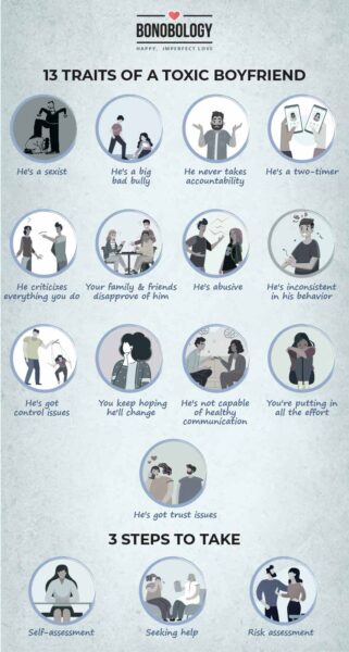 Infographic on toxic boyfriend