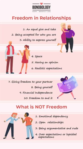 infographic on freedom in relationships