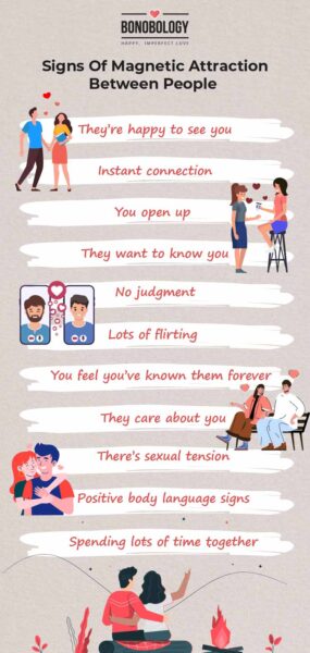 Infographic on signs of magnetic attraction between two people