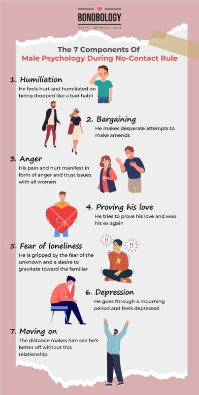 The 7 Components Of No-Contact Rule Male Psychology 2 Male-Psychology-During-No-Contact-Rule