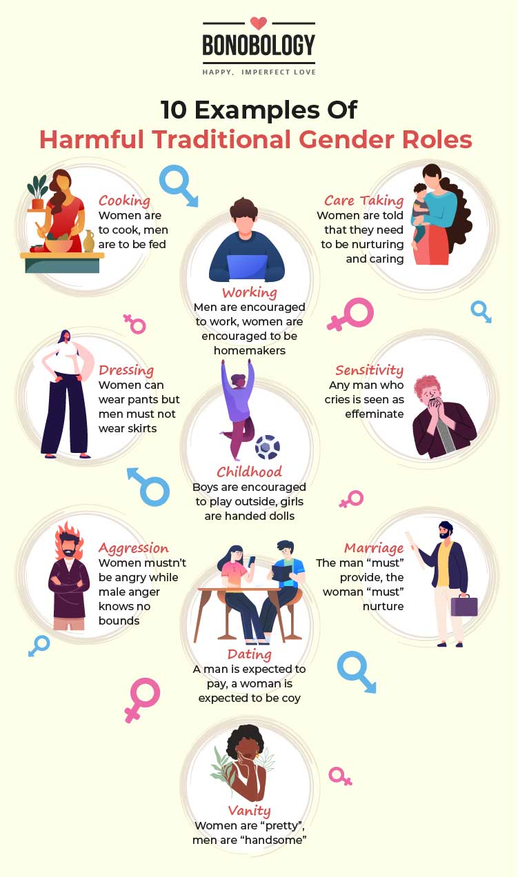 Traditional gender roles infographic