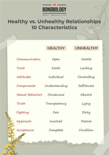 infographic for healthy vs unhealthy relationships