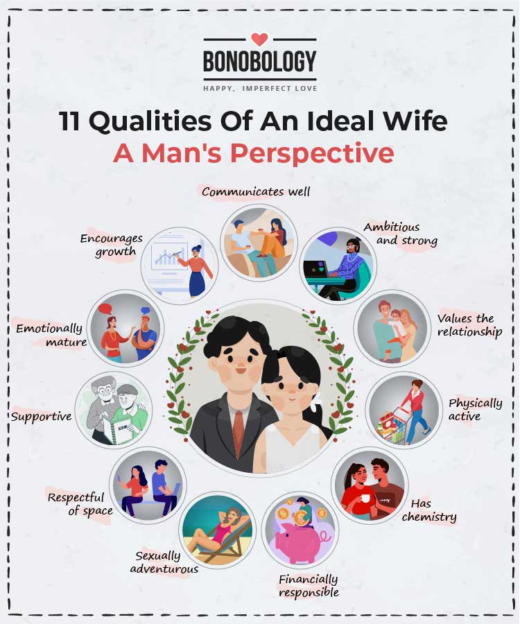 infographic for qualities of an ideal wife