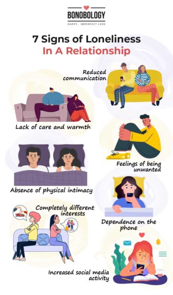 infographic for signs of loneliness in a relationship