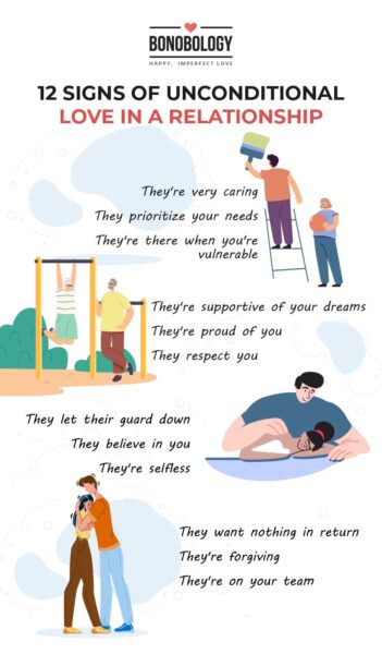 Infographic on signs of unconditional love