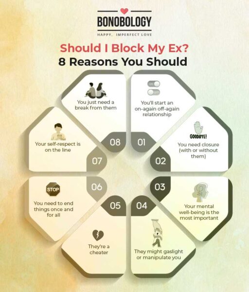 infographic on should i block my ex