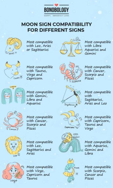 Infographic on moon sign compatibility
