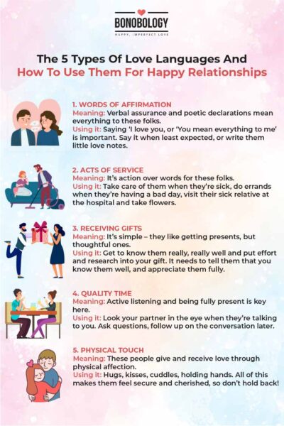 5 Types Of Love Languages And How To Use Them For Happy Relationships - 46