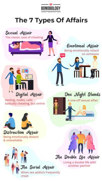 Infographic on the 7 Types of affairs