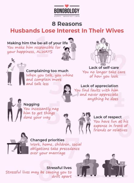 infographic on Reasons Husbands Lose Interest In Their Wives
