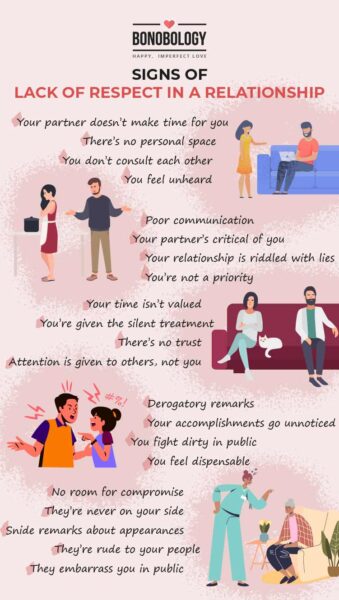 Infographic on signs of lack of respect in a relationship